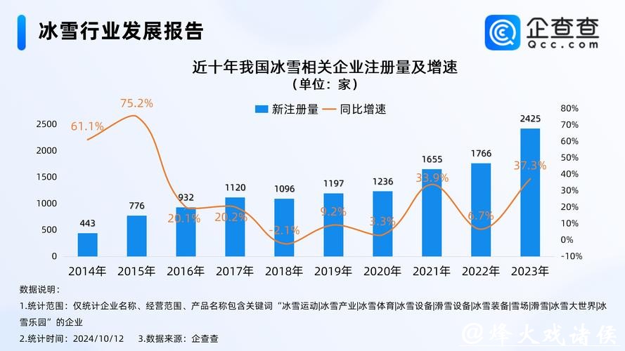 中国冰雪经济从冬季走向“四季”